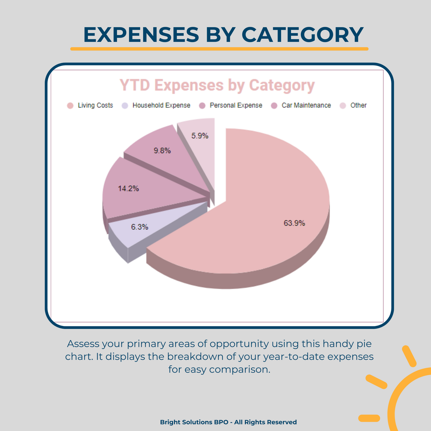 Budget Tracker & Dashboard