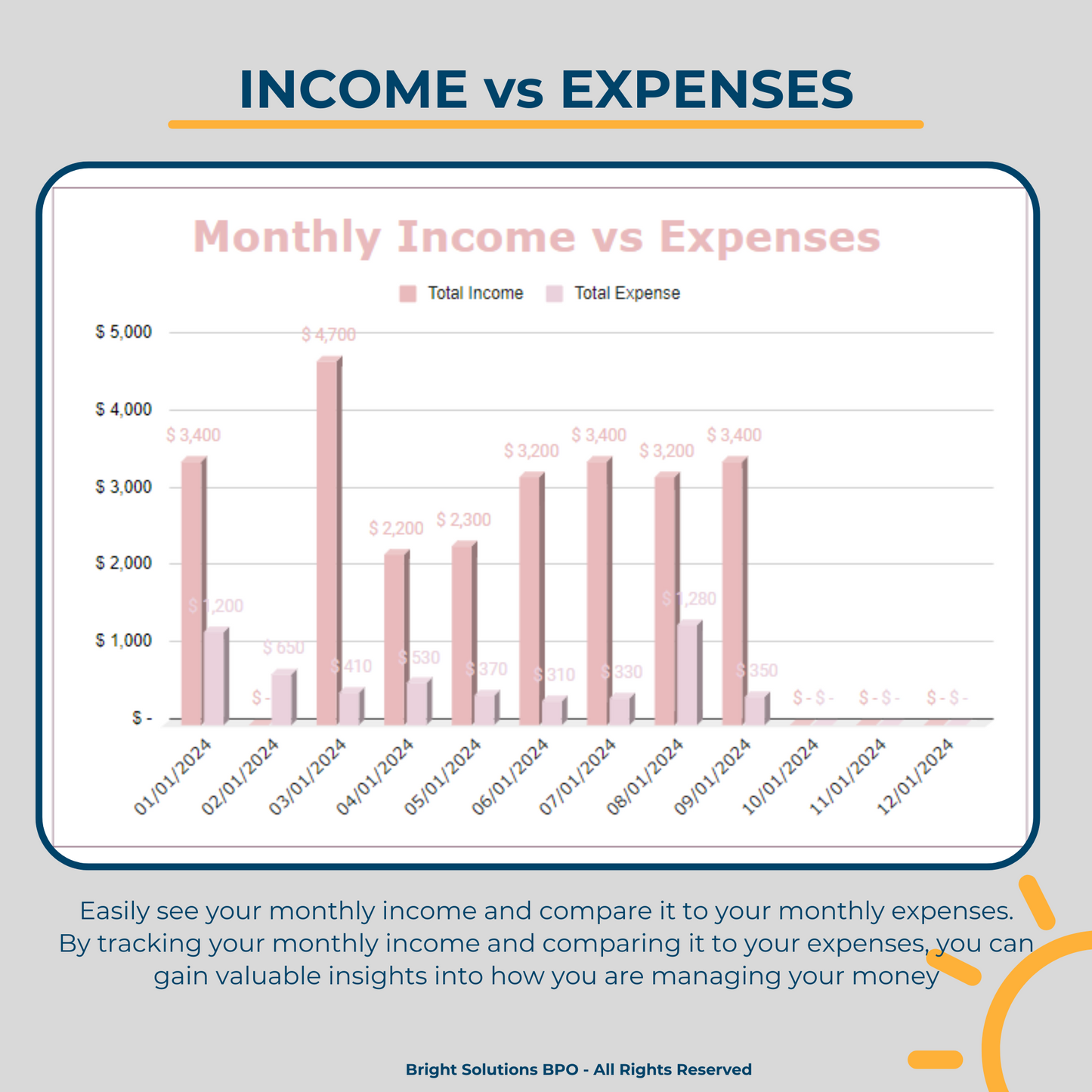 Budget Tracker & Dashboard