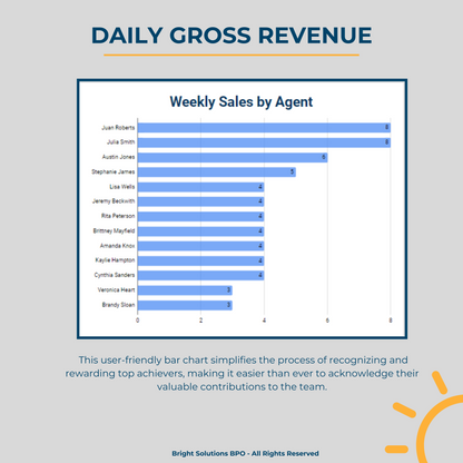Sales & Revenue Trends