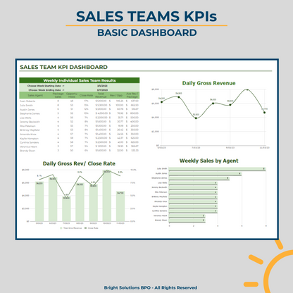 Sales Team KPIs Dashboard